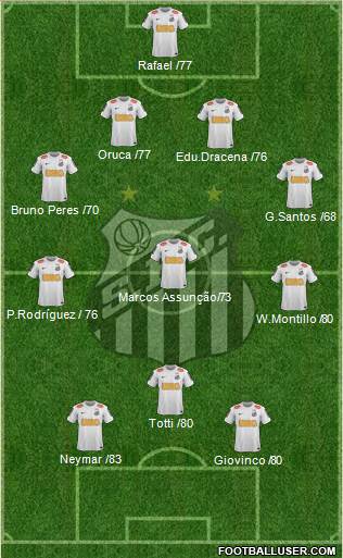 Santos FC Formation 2013