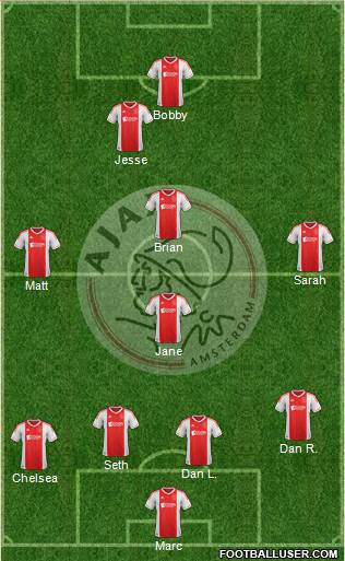 AFC Ajax Formation 2013