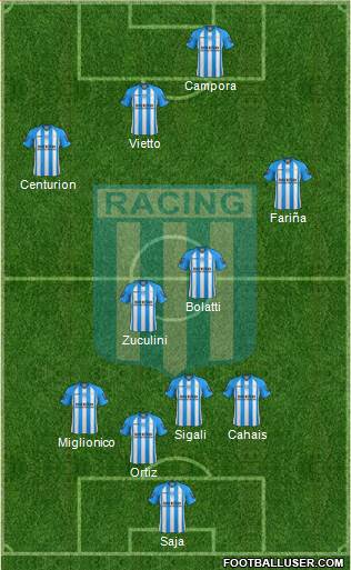 Racing Club Formation 2013