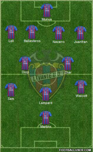 Levante U.D., S.A.D. Formation 2013