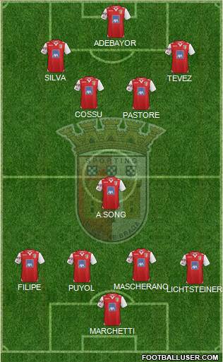 Sporting Clube de Braga - SAD Formation 2013