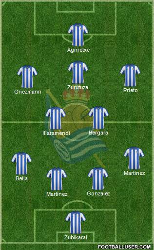 Real Sociedad C.F. B Formation 2013