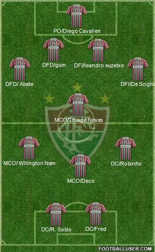 Fluminense FC Formation 2013