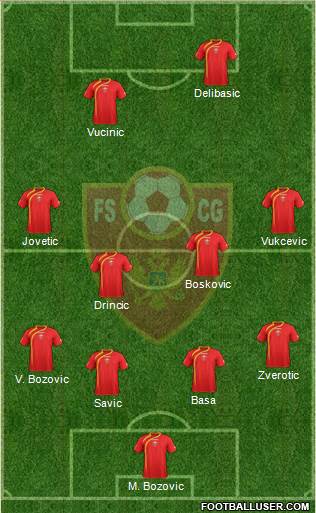 Montenegro Formation 2013