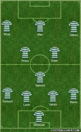 Celtic Formation 2013