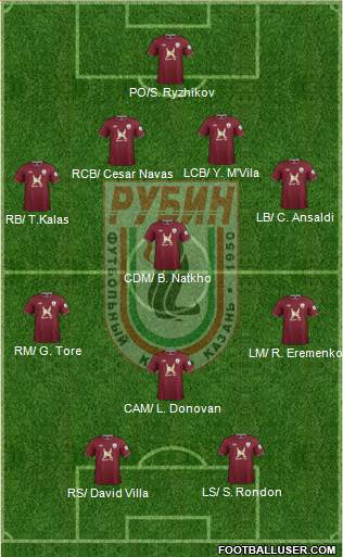 Rubin Kazan Formation 2013