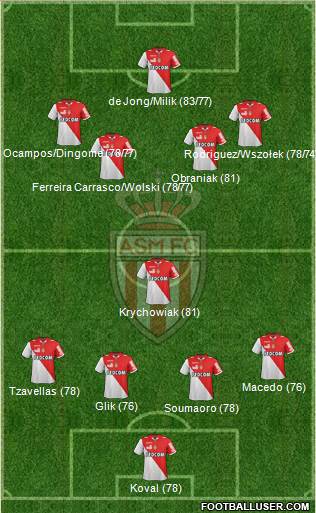 AS Monaco FC Formation 2013