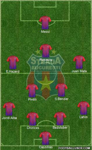 FC Steaua Bucharest Formation 2013