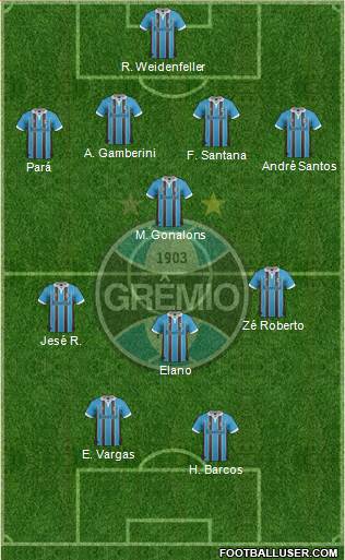 Grêmio FBPA Formation 2013