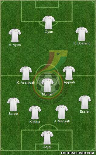 Ghana Formation 2013