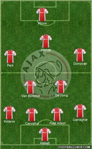 AFC Ajax Formation 2013