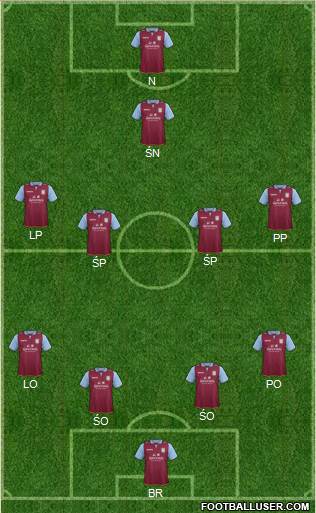 Aston Villa Formation 2013