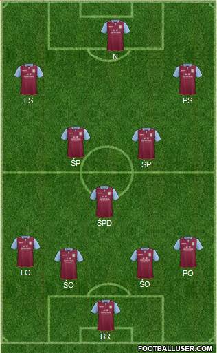 Aston Villa Formation 2013