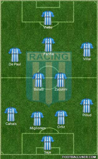 Racing Club Formation 2013