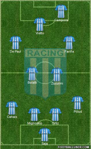 Racing Club Formation 2013