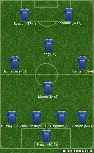 AFC Wimbledon Formation 2013