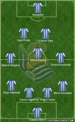 Real Sociedad S.A.D. Formation 2013