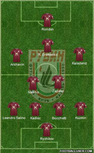 Rubin Kazan Formation 2013