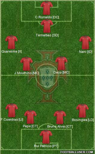 Portugal Formation 2013