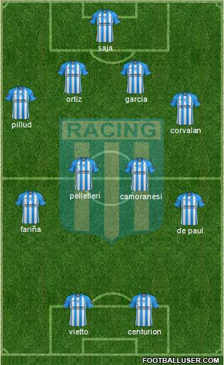 Racing Club Formation 2013