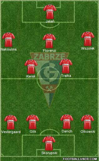 Gornik Zabrze Formation 2013