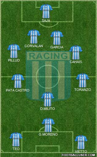 Racing Club Formation 2013