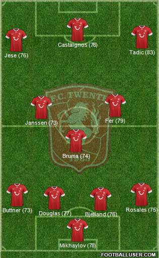 FC Twente Formation 2013