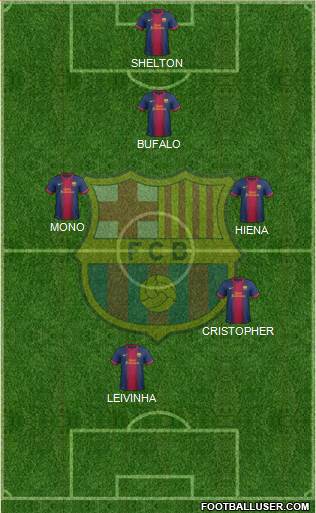 F.C. Barcelona B Formation 2013