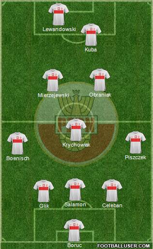 Poland Formation 2013