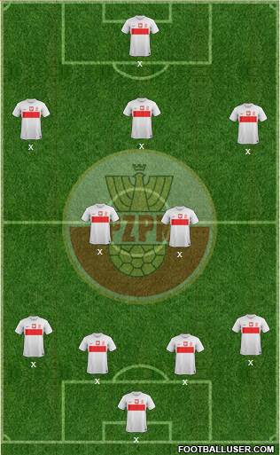 Poland Formation 2013