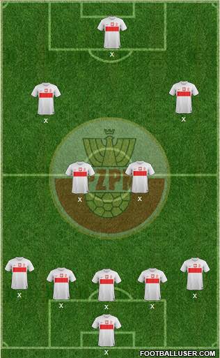 Poland Formation 2013