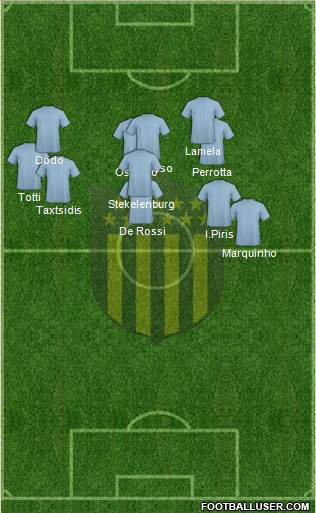 Club Atlético Peñarol Formation 2013