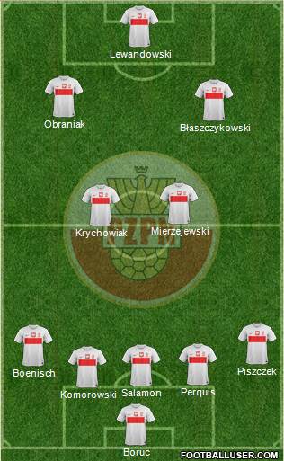 Poland Formation 2013