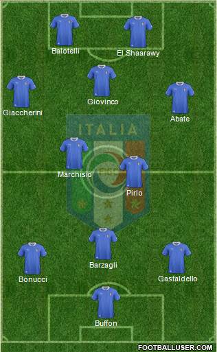 Italy Formation 2013