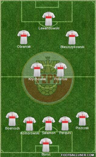 Poland Formation 2013