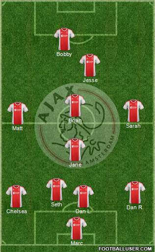 AFC Ajax Formation 2013