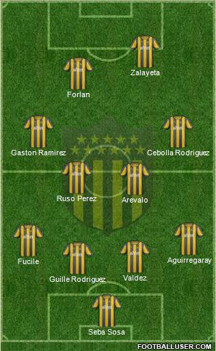 Club Atlético Peñarol Formation 2013