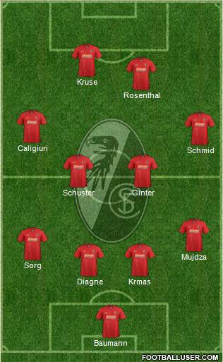 SC Freiburg Formation 2013