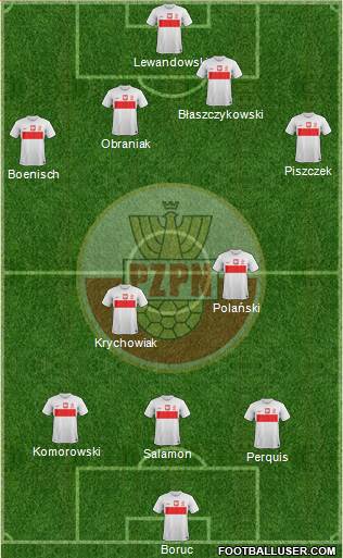 Poland Formation 2013