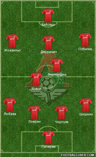 Lokomotiv Moscow Formation 2013