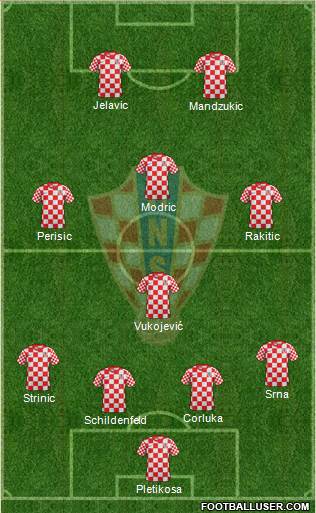 Croatia Formation 2013