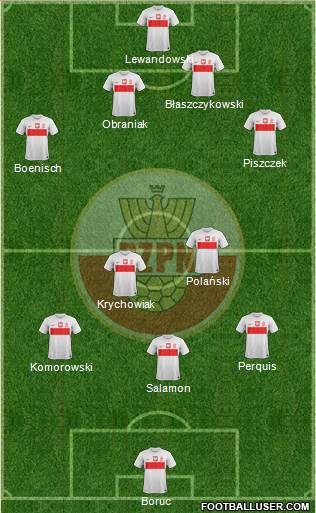 Poland Formation 2013