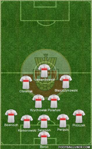 Poland Formation 2013