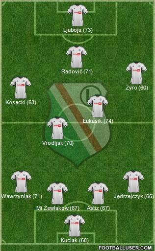 Legia Warszawa Formation 2013