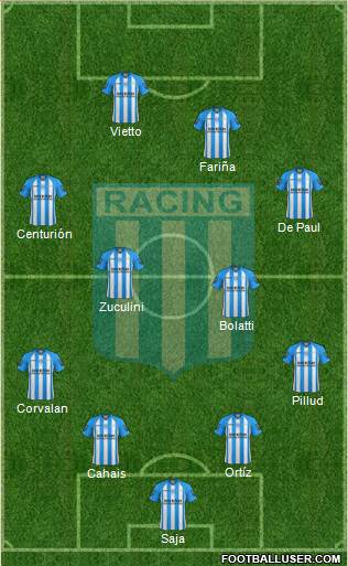 Racing Club Formation 2013