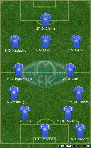 Molde FK Formation 2013