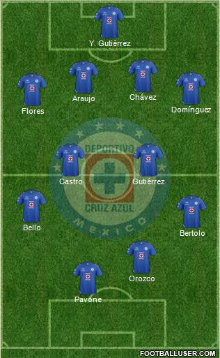 Club Deportivo Cruz Azul Formation 2013