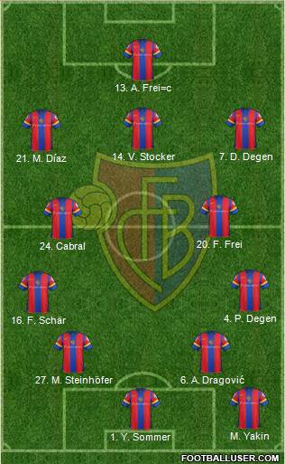 FC Basel Formation 2013