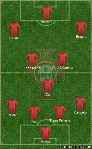 Portugal Formation 2013