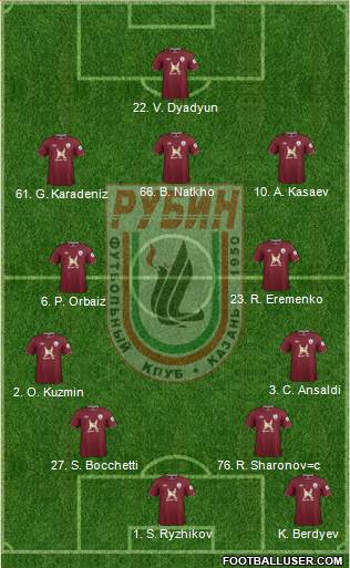 Rubin Kazan Formation 2013